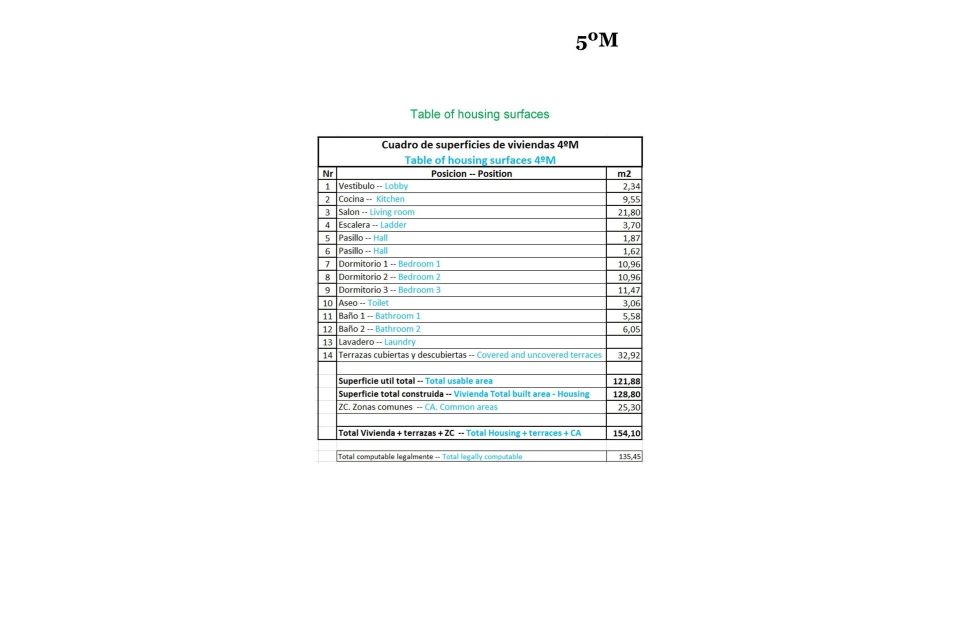 New Build - Penthouse - Relleu